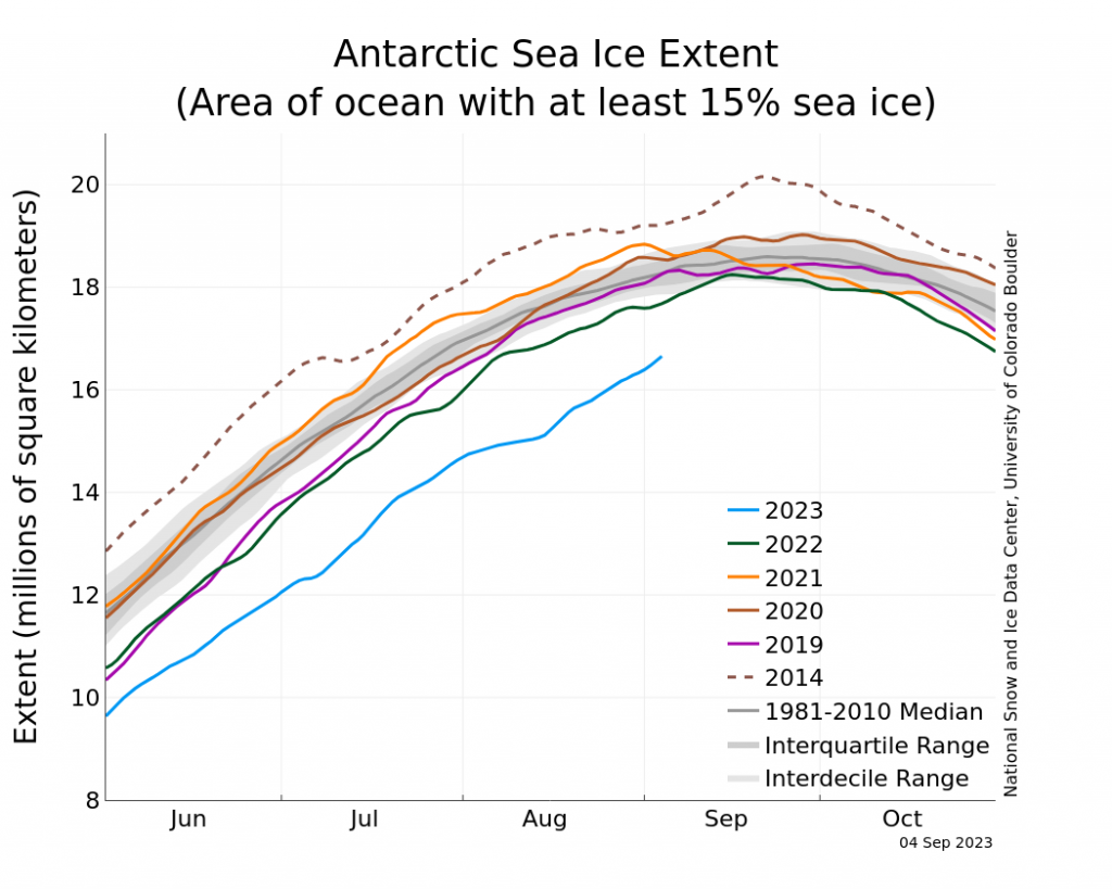 ghiaccio marino record antartide