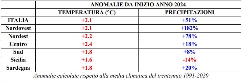clima-anomalie-inizio-2024-italia