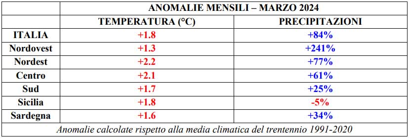 clima-anomalie-marzo-2024-italia
